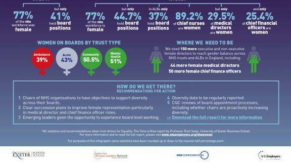 Advancing Equality, Diversity And Inclusion In The NHS | NHS Confederation