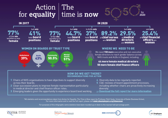 Action For Equality: The Time Is Now | NHS Confederation