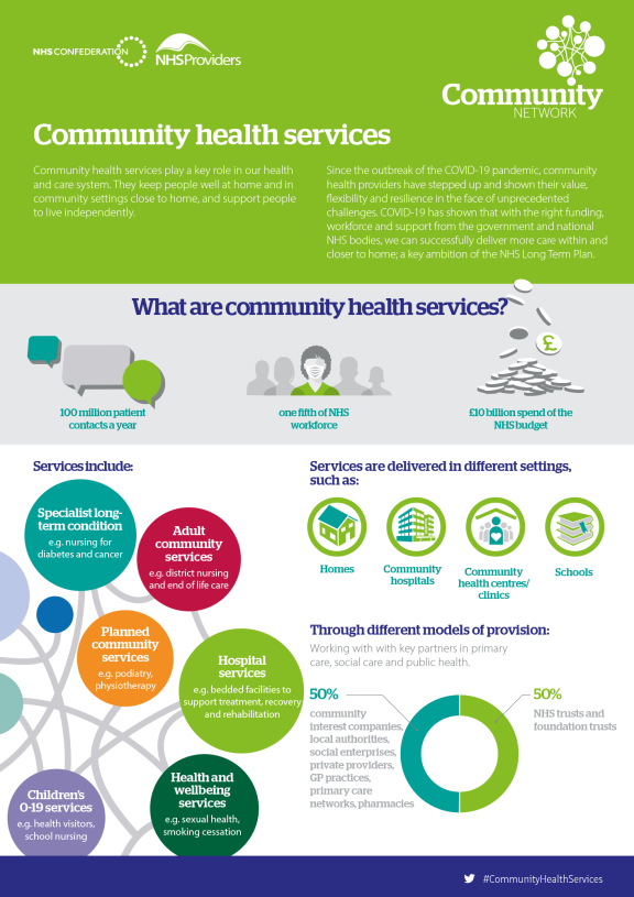 What Are Community Health Services Nhs Confederation