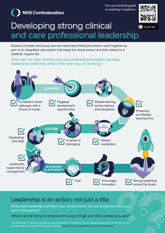 Developing Strong Clinical And Care Professional Leadership | NHS ...