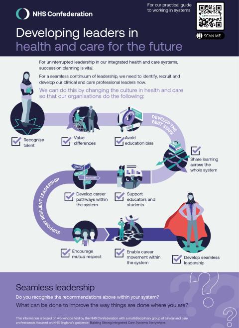 What Is Clinical And Care Professional Leadership? | NHS Confederation