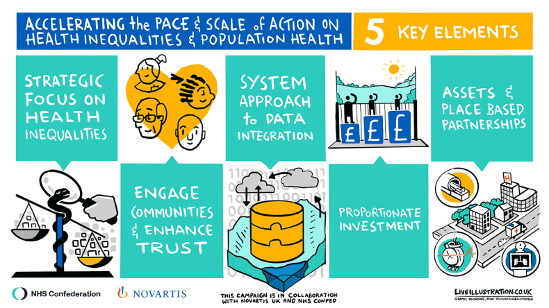 This image has the 5 elements of accelerating pace and scale.