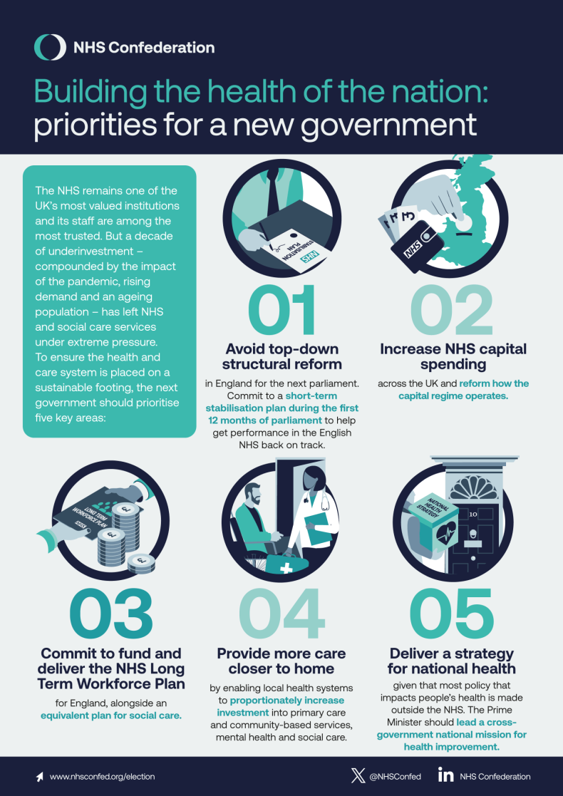 Building the health of the nation: priorities for a new government ...